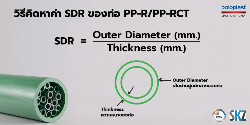SDR คืออะไร