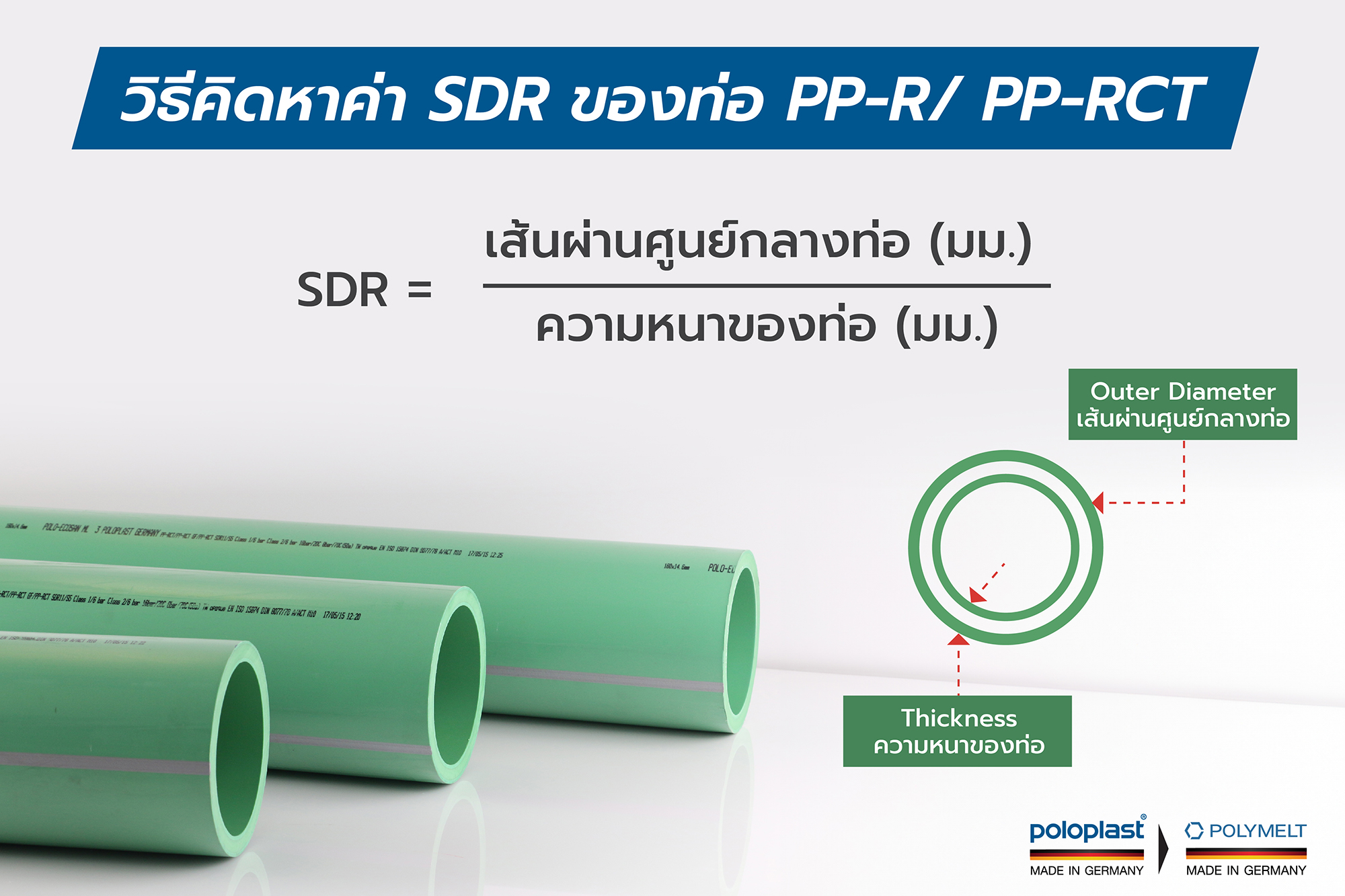 Read more about the article SDR คืออะไร