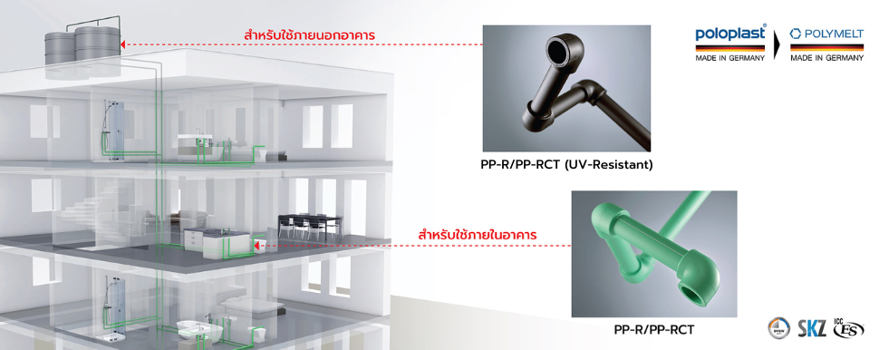 ท่อ PP-RCT OF POLYMELT